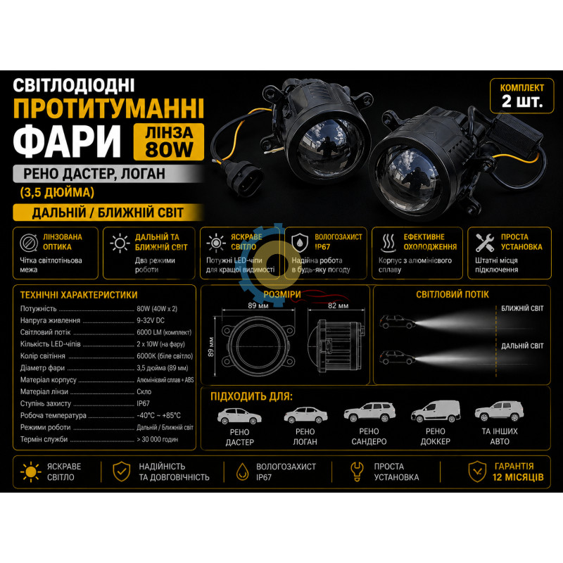 Светодиодные противотуманные фары Линза, 80W Рено Дастер Логан (3,5 дюйма) Дальний/Ближний купить недорого