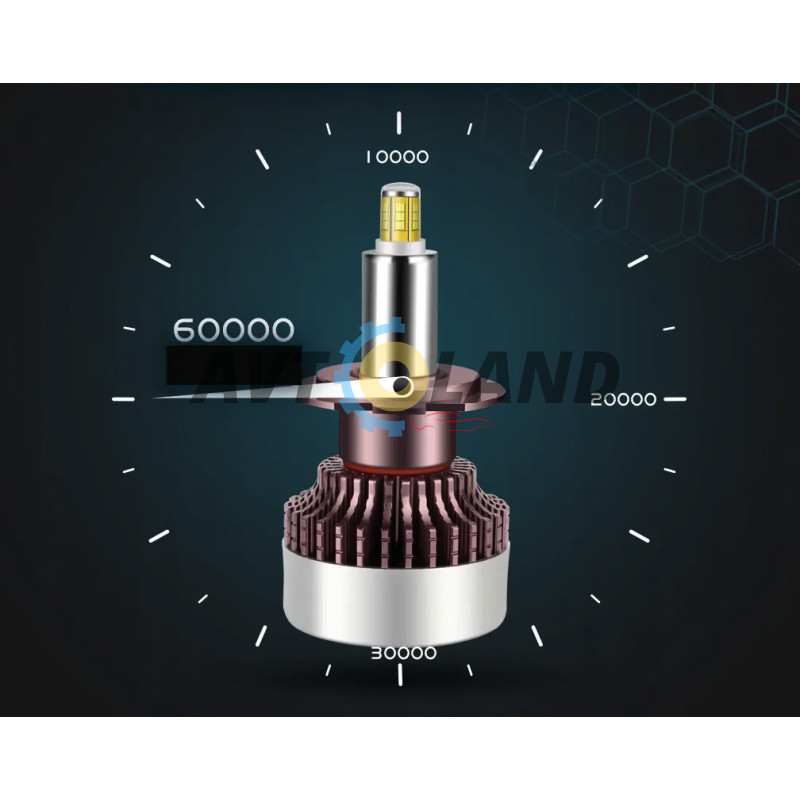 Світлодіодні LED 360 Canbus лампи Н7 100W 14000LM 12В. Ідеально для оптики із лінзою! купити дешево