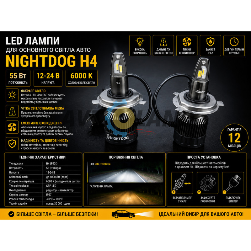 LED лампи для основного світла авто NIGHTDOG H4 55Вт 12-24В 6000K, комплект 2 шт купити дешево