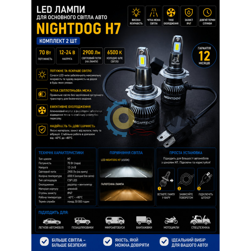 LED лампы для основного света авто NIGHTDOG H7 70Вт 12-24В 2900лм 6500K, комплект 2 шт купить недорого
