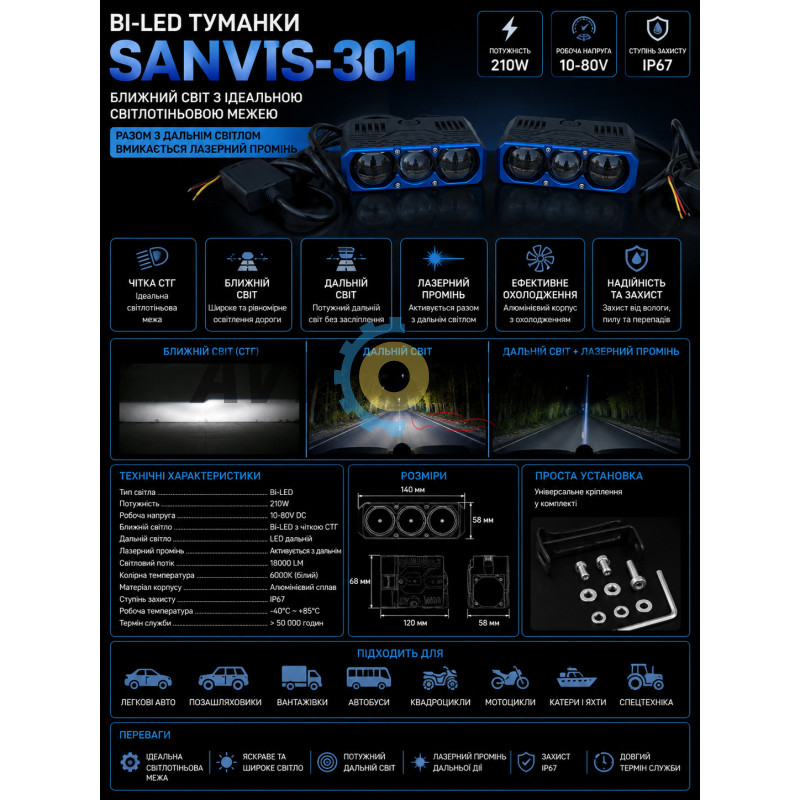 Bi-LED туманки SanviS-301.Ближний свет с идеальной светотеневой границей.Вместе с дальним светом включается Лазерный луч,Мощность: 210W,10-80V купить недорого