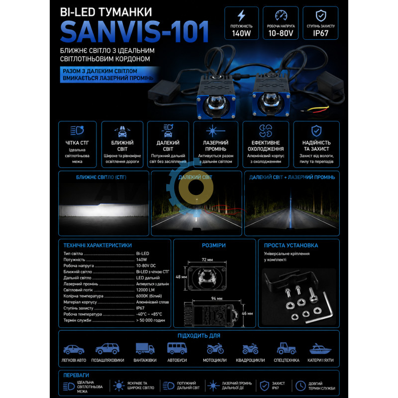 Bi-LED туманки SanviS-101.Ближнє світло з ідеальним світлотіньовим кордоном.Разом з далеким світлом включається Лазерний промінь,Потужність: 140W,10-8 купити дешево